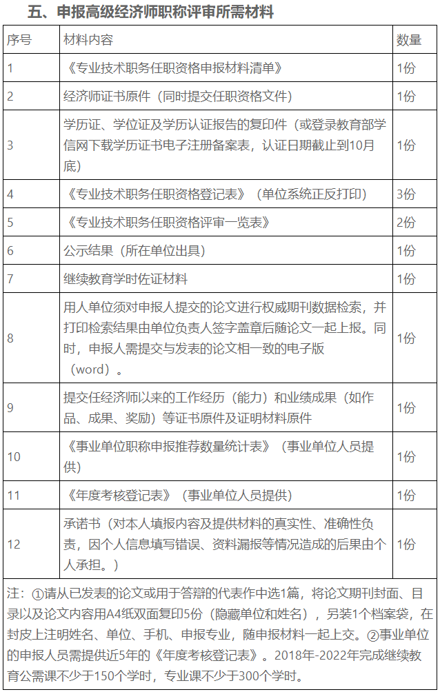 申報高級經(jīng)濟師職稱評審所需材料