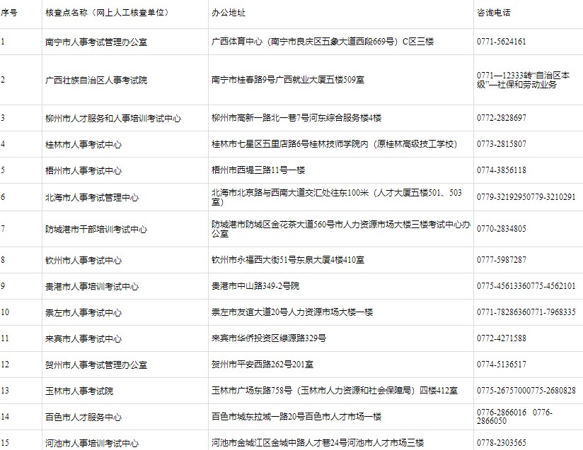 廣西人事考試機構(gòu)（核查點）地址及聯(lián)系方式