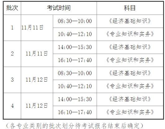 2023年初級、中級經(jīng)濟(jì)專業(yè)技術(shù)資格考試