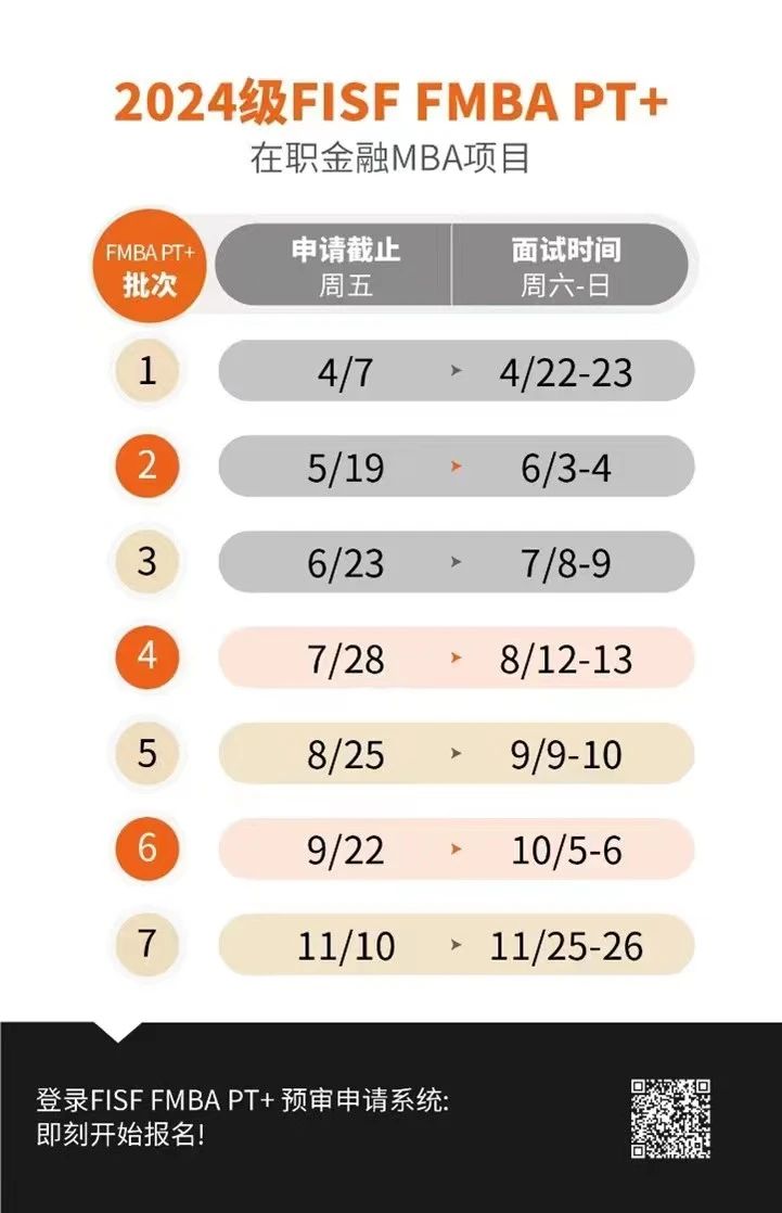 萬元“復旦大學在職金融MBA專項獎學金”等你來拿！