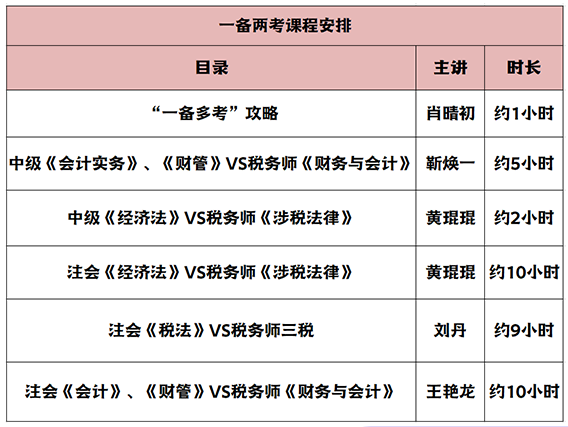 暢學旗艦班老師1