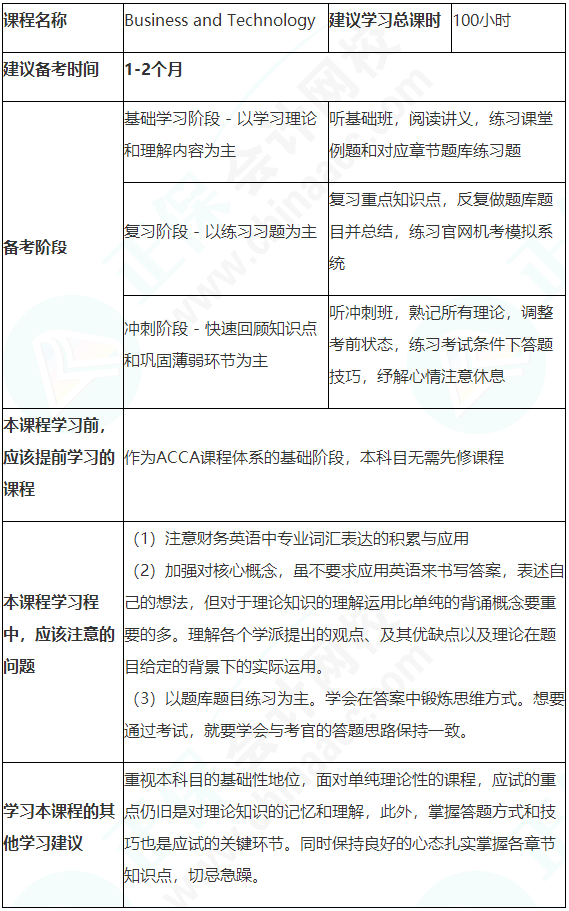 建議收藏！ACCA（BT/FBT）備考學(xué)習(xí)計劃表