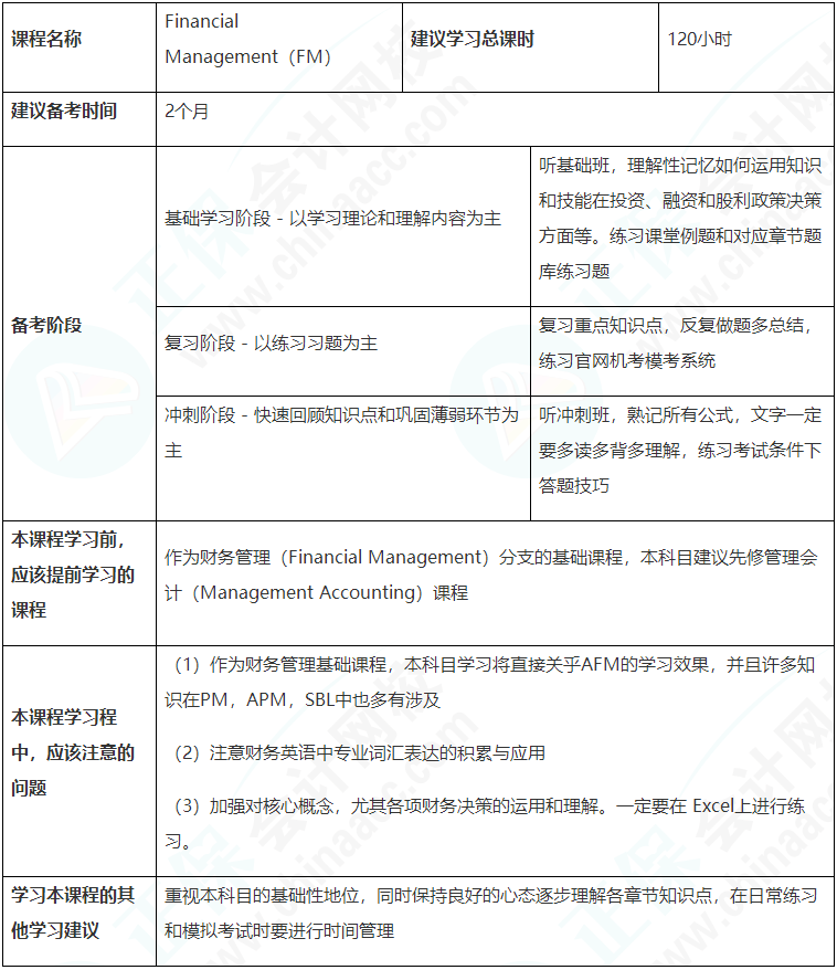 建議收藏！ACCA（FM）備考學(xué)習(xí)計(jì)劃表