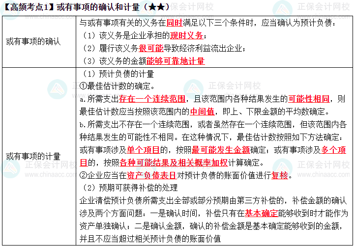 2023《中級會計實務》高頻考點：或有事項的確認和計量（★★）