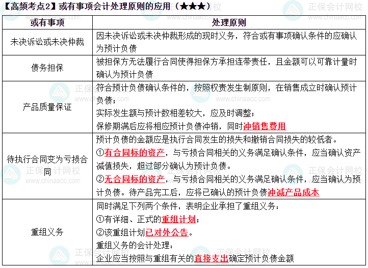 2023《中級(jí)會(huì)計(jì)實(shí)務(wù)》高頻考點(diǎn)：或有事項(xiàng)會(huì)計(jì)處理原則的應(yīng)用