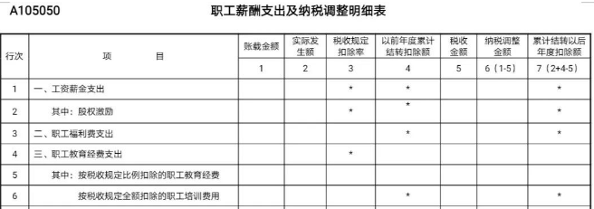 工資未發(fā)先報(bào)個(gè)稅，可行嗎？  稅務(wù)局剛剛明確了！