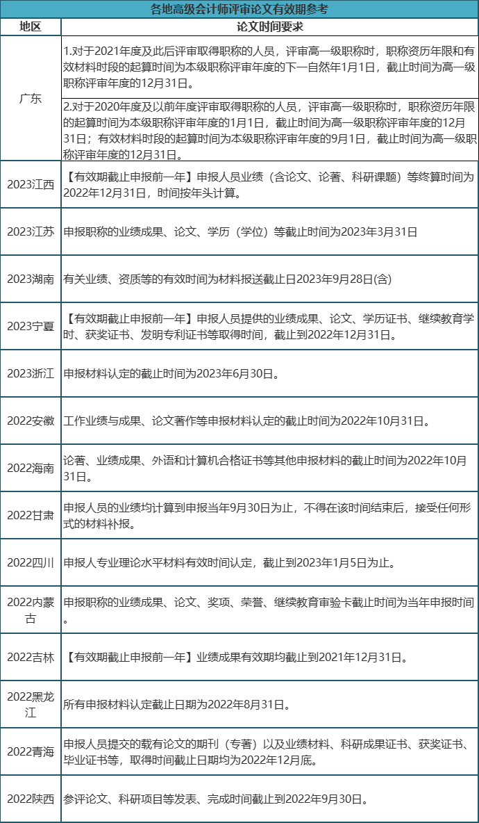 財(cái)政部官宣！2023年高會(huì)合格標(biāo)準(zhǔn)來了！