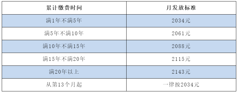 非京籍可以在北京領(lǐng)取失業(yè)金嗎？