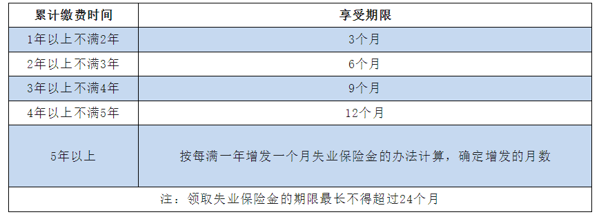 非京籍可以在北京領(lǐng)取失業(yè)金嗎？