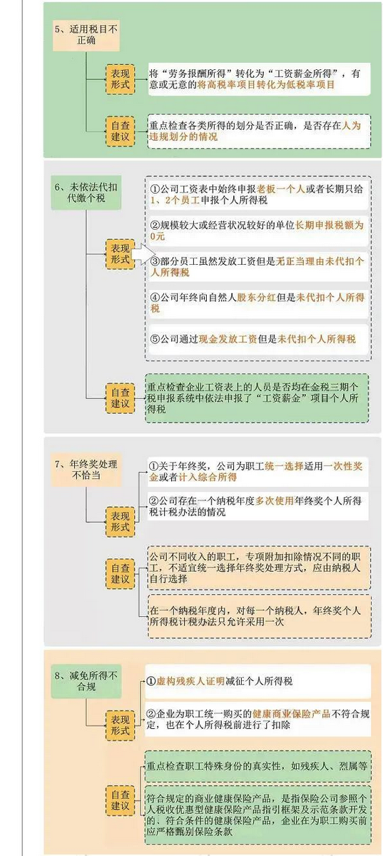 這25個發(fā)工資的危險點，企業(yè)抓緊自查了！