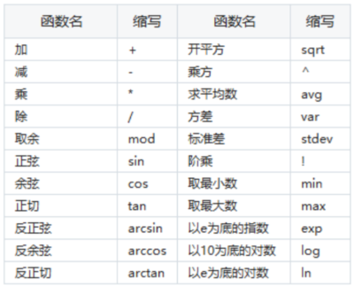 CPAer關(guān)注！考試應(yīng)用這類計算器！沒帶計算器怎么辦？