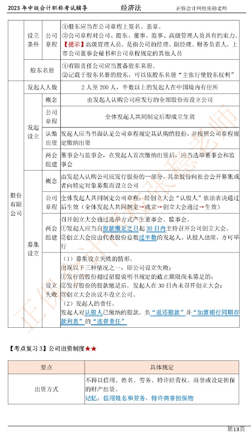 張穩(wěn)老師：2023中級會計經(jīng)濟法臨門一腳沖刺資料（第二章）