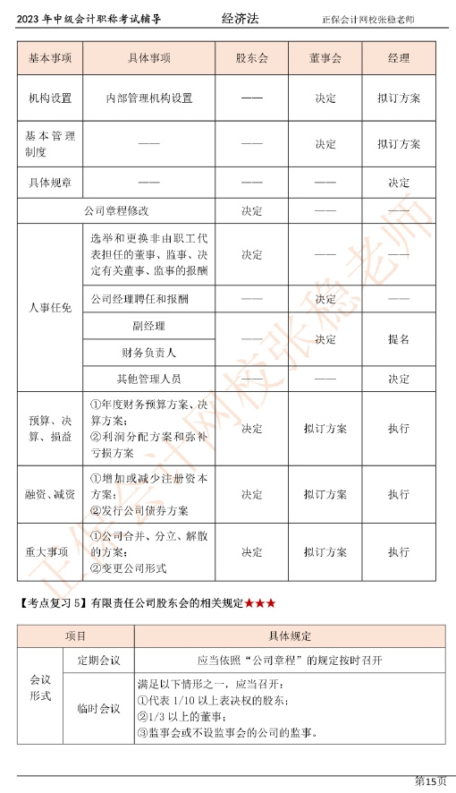 張穩(wěn)老師：2023中級會計經(jīng)濟法臨門一腳沖刺資料（第二章）