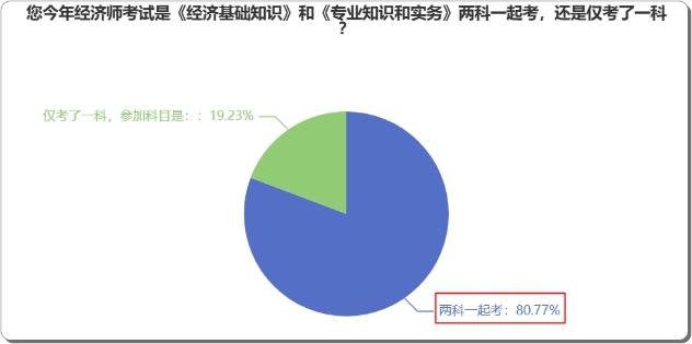 中級經(jīng)濟師新教材已發(fā)布，是兩科一起學？還是一科一科來？