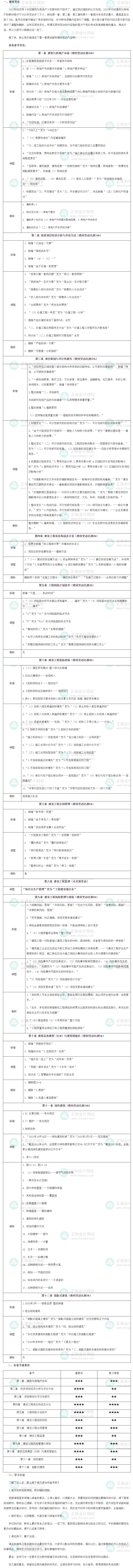 2023年中級經(jīng)濟(jì)師《建筑與房地產(chǎn)》教材變動解讀