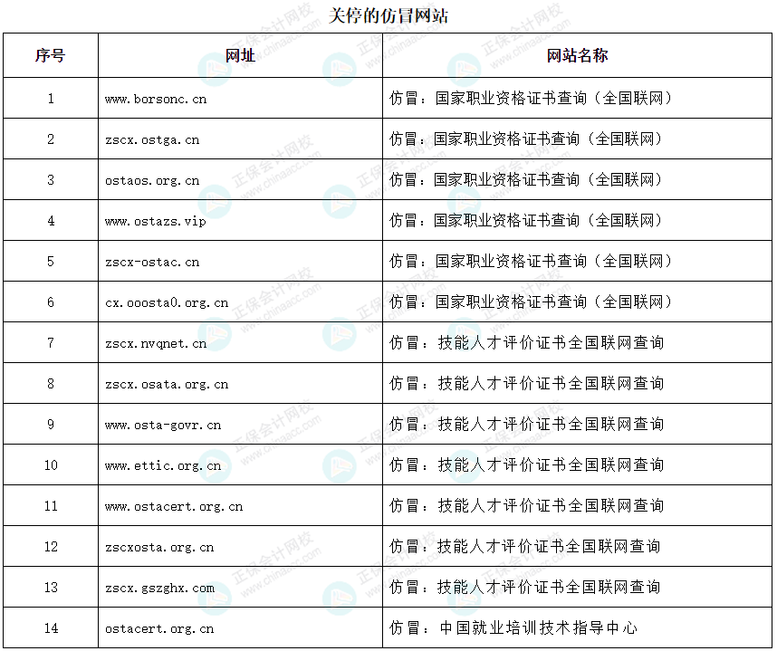 人社部：關(guān)停14個(gè)證書查詢網(wǎng)站！初級考生......