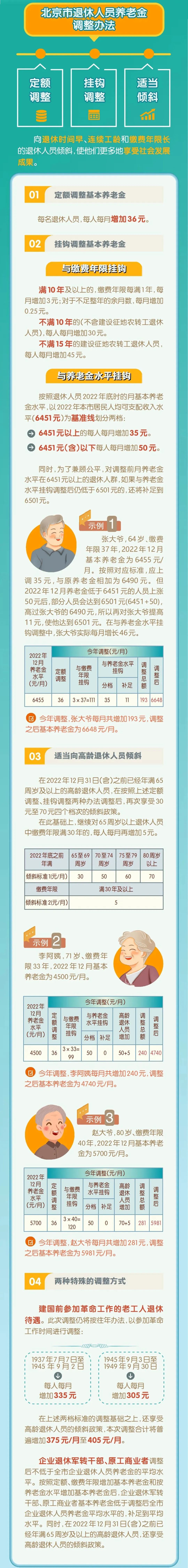 2023年9月1日起，工資、失業(yè)金等5筆錢都漲了