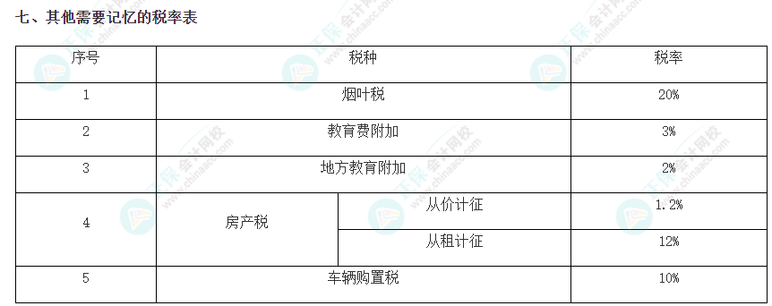 注會《稅法》必背稅率——其他需要記憶的稅率表