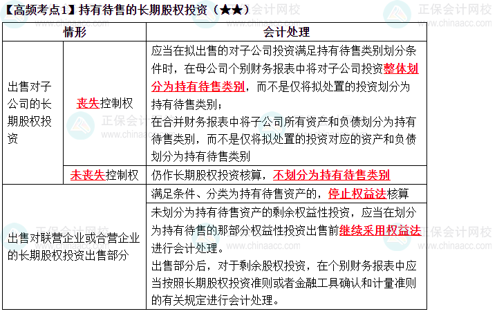 2023中級《中級會計實務》高頻考點：持有待售的長期股權投資