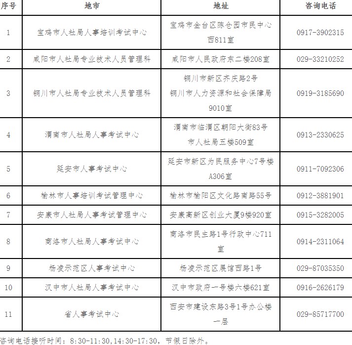 陜西2023年初中級經濟師各考區(qū)考試機構地址及咨詢電話