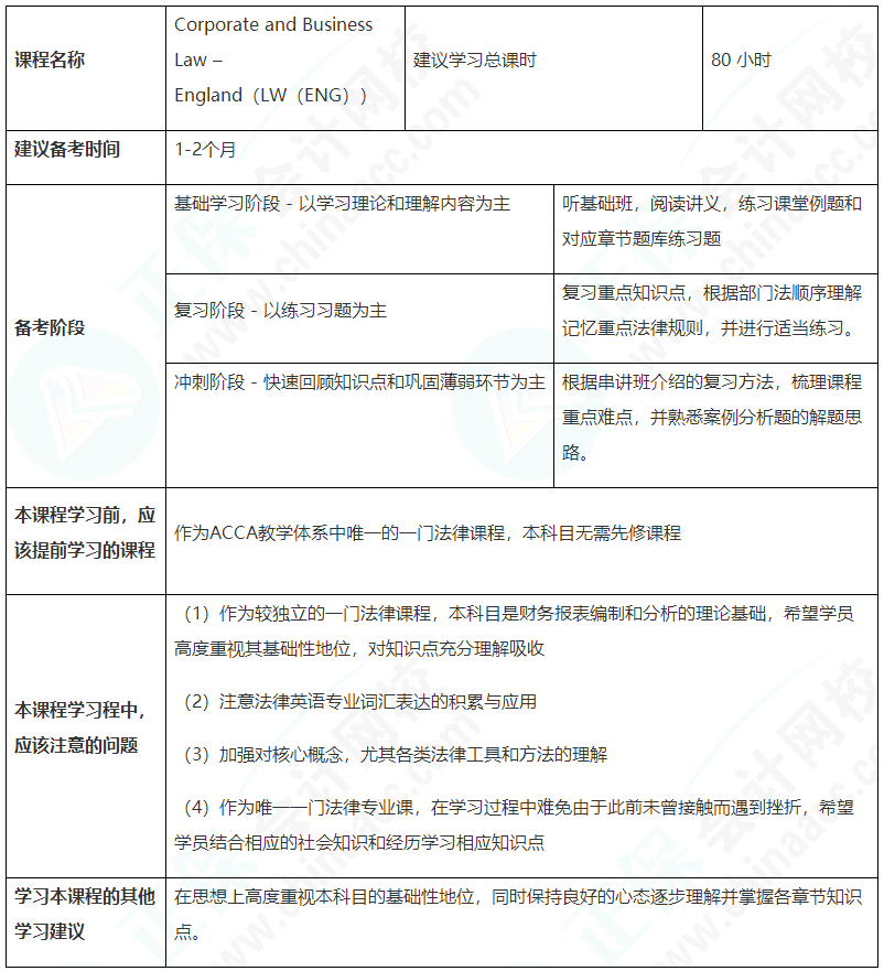 建議收藏！ACCA（LW）備考學(xué)習(xí)計(jì)劃表