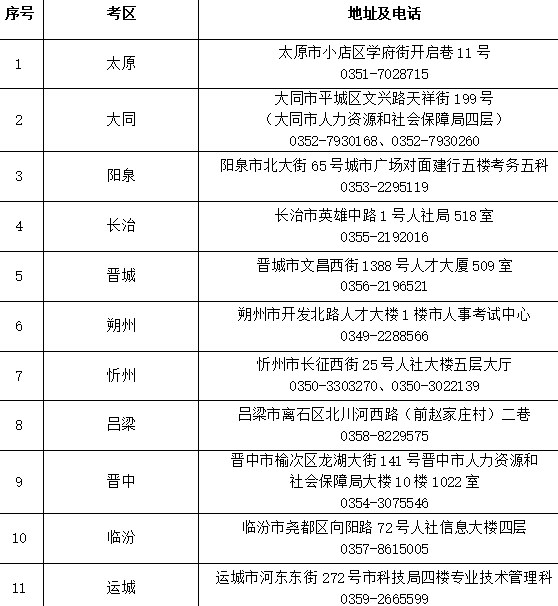 山西各市人事考試機構(gòu)地址及聯(lián)系電話