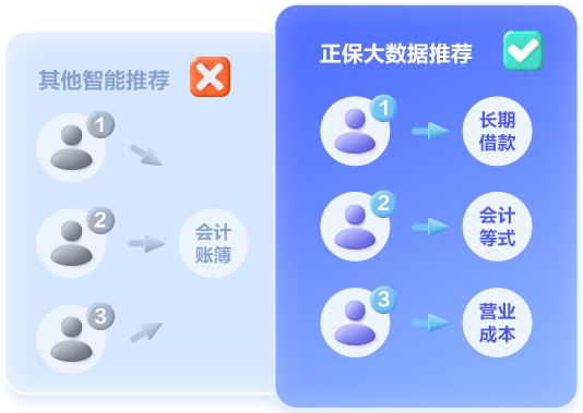 算數(shù)不行備考初級(jí)會(huì)計(jì)能好嗎？