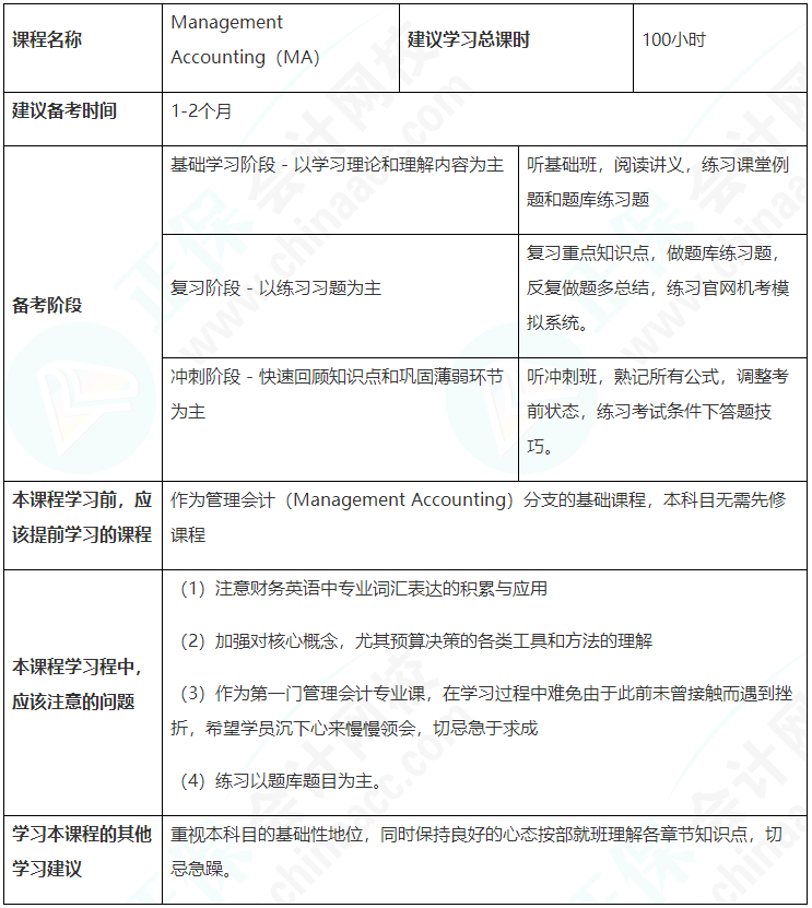 建議收藏！ACCA（MA）備考學(xué)習(xí)計(jì)劃表