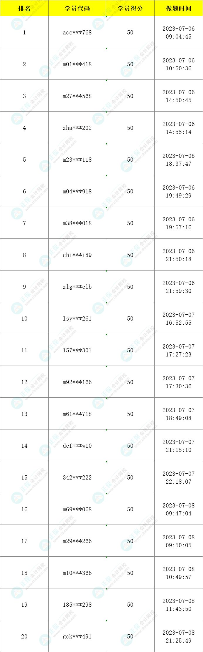 注會(huì)萬(wàn)人模考二模獲獎(jiǎng)名單已公布-財(cái)管！