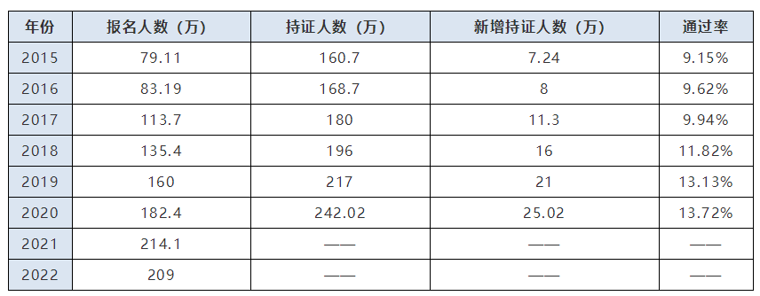 【一看究竟】中級會計考試通過率高不高？比考試更難的是備考！