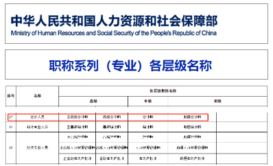 中級(jí)會(huì)計(jì)證等同于中級(jí)會(huì)計(jì)師職稱嗎？