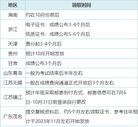 2023年初級(jí)會(huì)計(jì)合格證書領(lǐng)取方式有哪些？可以代領(lǐng)嗎？