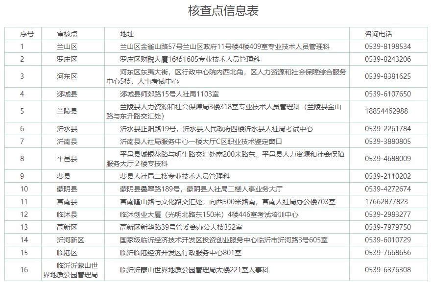 核查點信息表