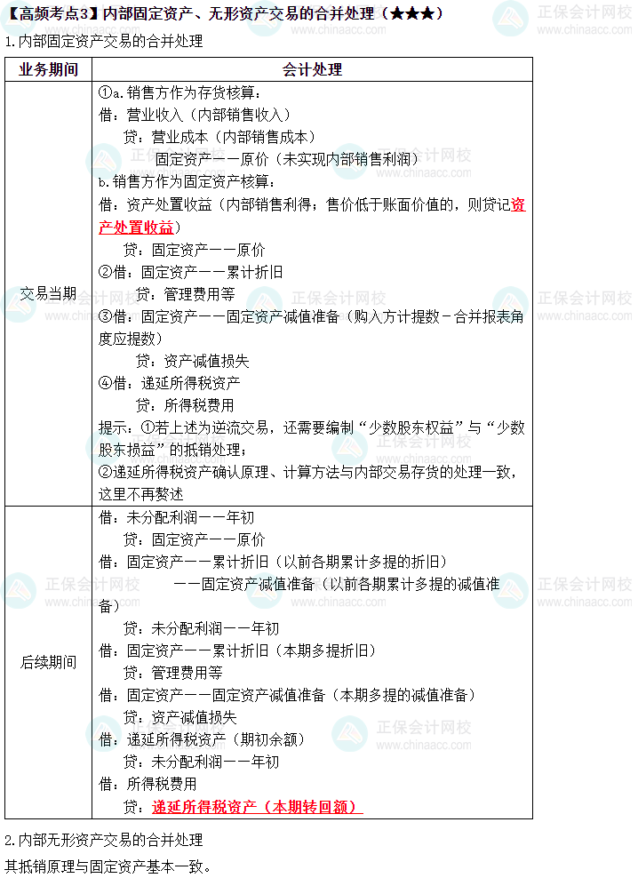 2023中級(jí)《中級(jí)會(huì)計(jì)實(shí)務(wù)》高頻考點(diǎn)：內(nèi)部固定資產(chǎn)（★★★）