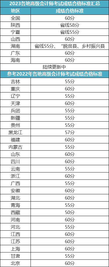 高會(huì)評審答辯問題有這些！提前準(zhǔn)備！