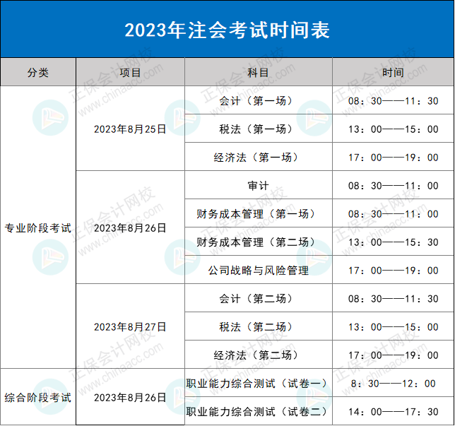 第二批考生賺到了！2023年CPA考試批次分配原則……