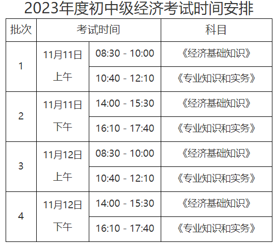 2023年度初中級經濟考試時間安排