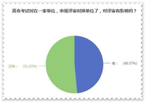 高級(jí)會(huì)計(jì)師評(píng)審申報(bào)前換單位 對(duì)評(píng)審有影響嗎？