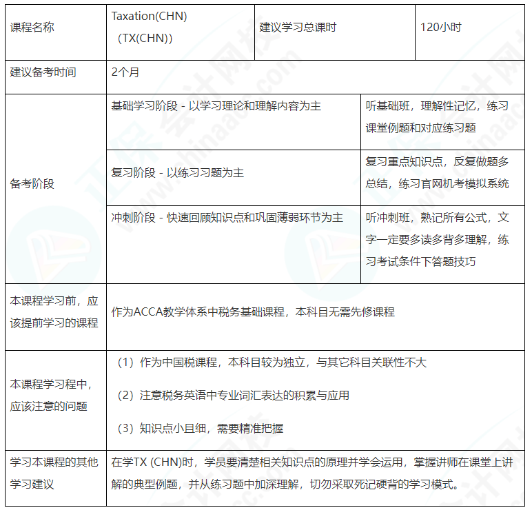 建議收藏！ACCA（TX（CHN））備考學(xué)習(xí)計劃表