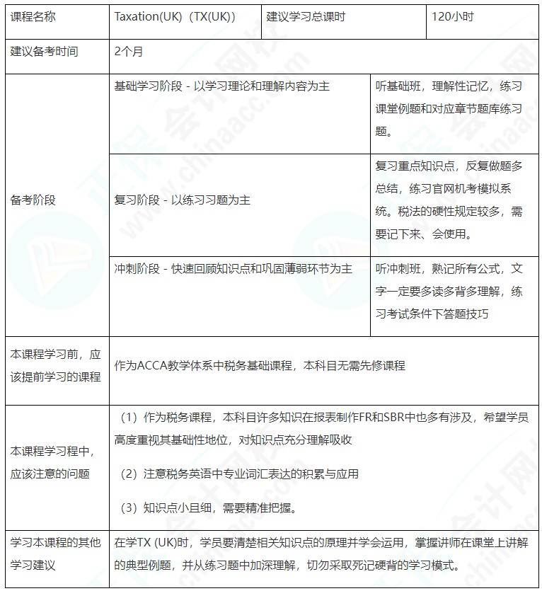 建議收藏！ACCA（TX（UK））備考學(xué)習(xí)計劃表