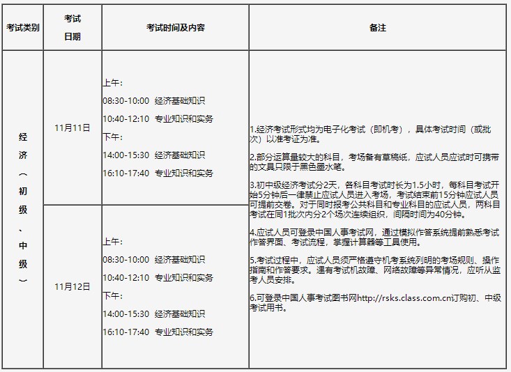 吉林2023年初中級(jí)經(jīng)濟(jì)師考試時(shí)間及科目