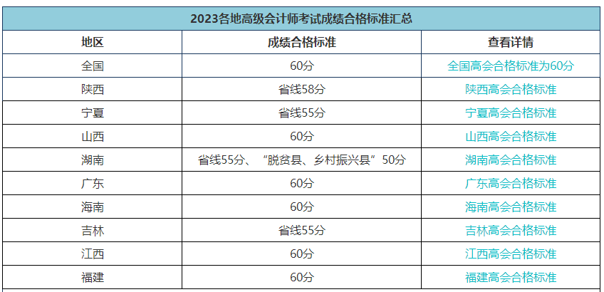 各地高會合格標(biāo)準(zhǔn)會變嗎？省線會取消嗎？