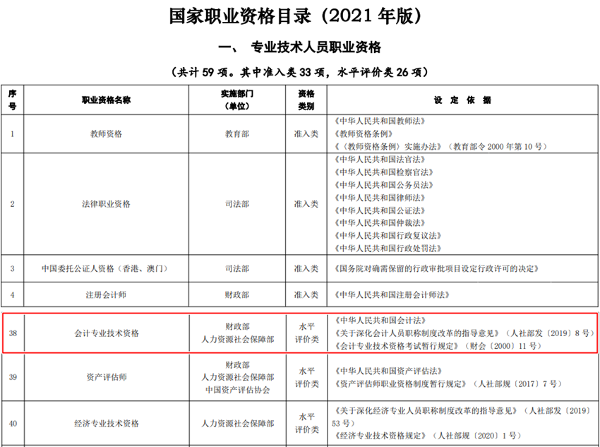 認(rèn)可！初級(jí)會(huì)計(jì)證是國家職業(yè)資格證書！考取證書后可有哪些職業(yè)規(guī)劃？