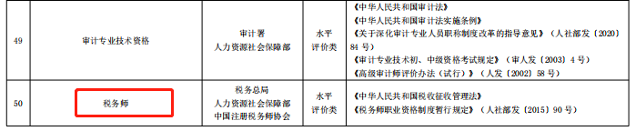 限制通過率？稅務(wù)師考試居然有這種潛規(guī)則?。? suffix=