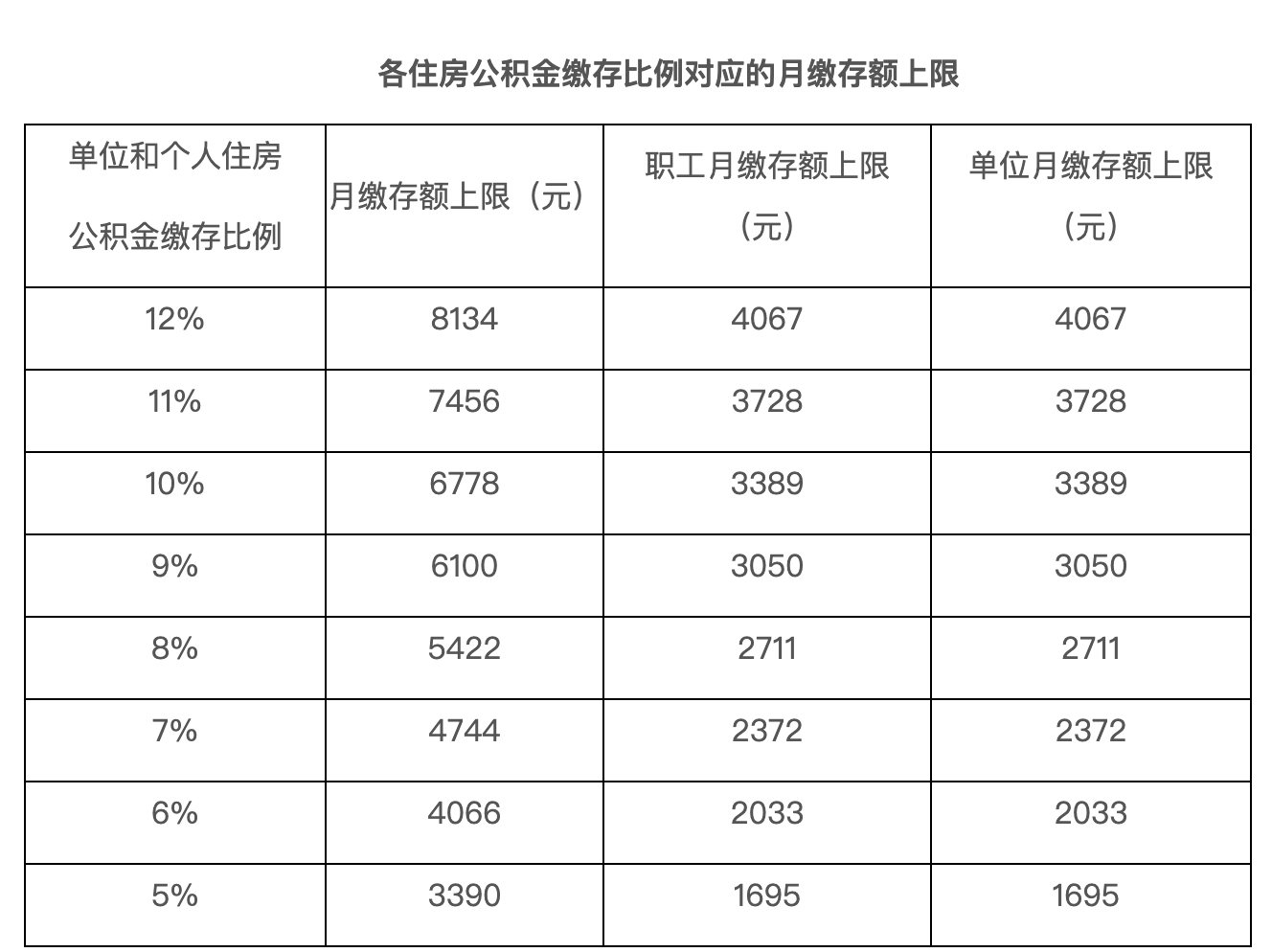 北京2023年五險一金繳費基數(shù)定了，合并申報時間延長...