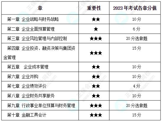 為什么備考2024高會(huì)考試一定要趁早？