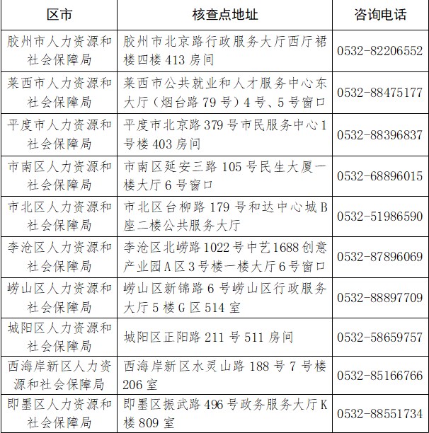 青島2023年度初中級經(jīng)濟專業(yè)技術(shù)資格考試應(yīng)試人員信息審核點匯總表