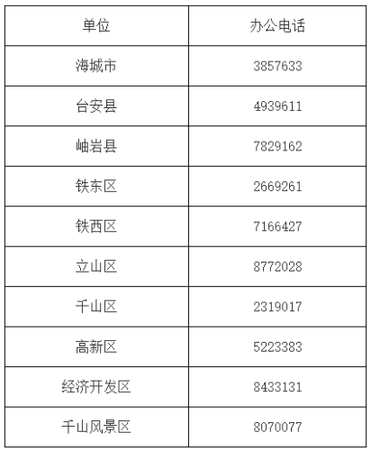 各縣（市）區(qū)、開發(fā)區(qū)申報(bào)職稱部門聯(lián)系方式