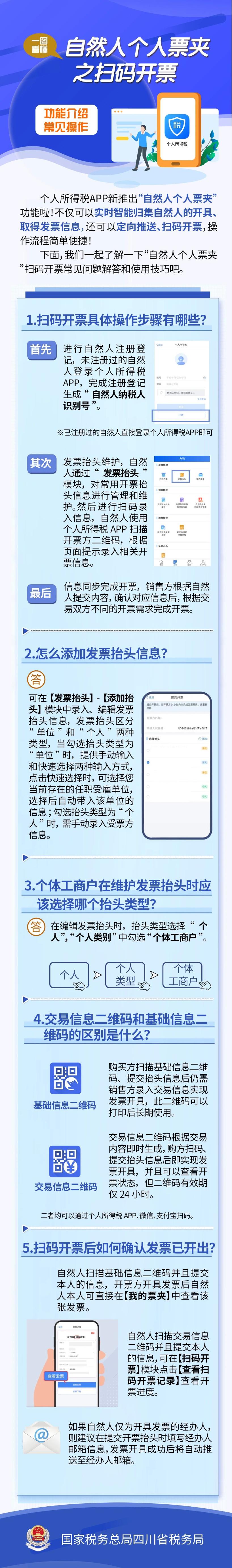 自然人個(gè)人票夾之掃碼開(kāi)票，一圖看懂
