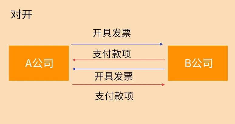 稅務(wù)稽查來了！這10種情況不要有了！